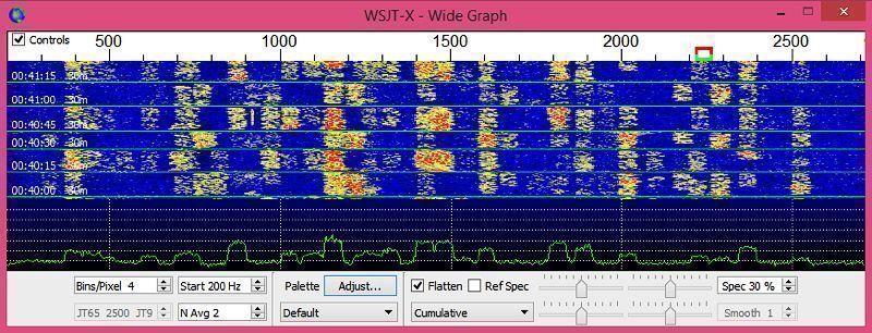 Radioamateur et recherche technologique