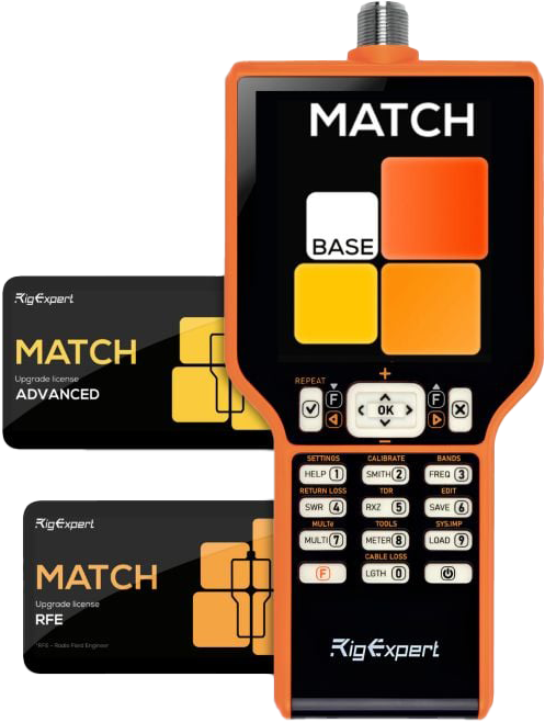 RigExpert Antennes réglage RigExpert